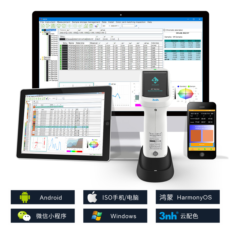 支持Android、IOS、Windows、微信小程序、鴻蒙