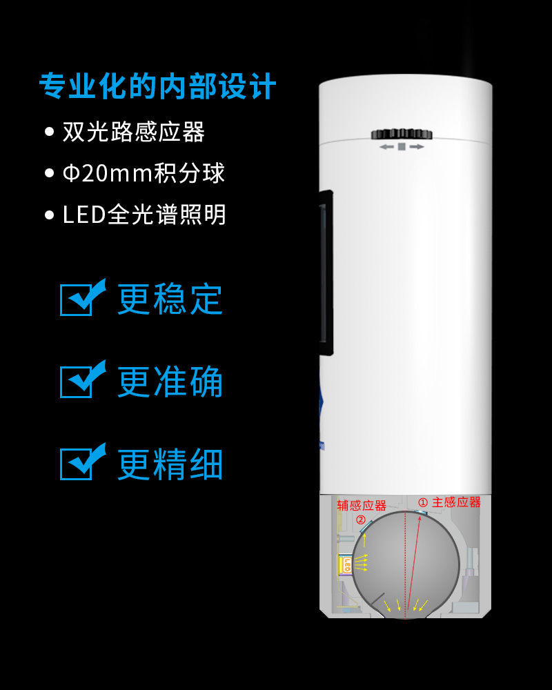 色差寶積分球剖面圖